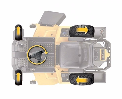 Minitractor Giro Cero 50 Pulgadas