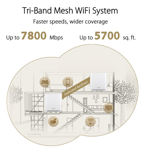Sistema Wifi Asus Zenwifi Xt9 Ax7800 Tribanda Wifi 6 Mesh 2-