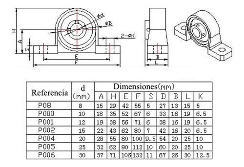 Rodamiento Guía Kp000 - Impresora 3d - Cnc
