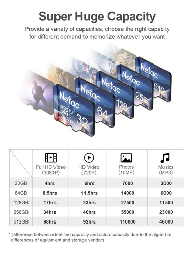 Tarjeta De Memoria Micro Sd De 128 Gb | Netac