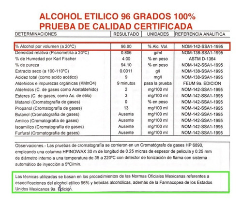 Imagen 2 de 2 de Alcohol Etílico 96° Gl Potable 20 L. Puro Envío A Todo Mex