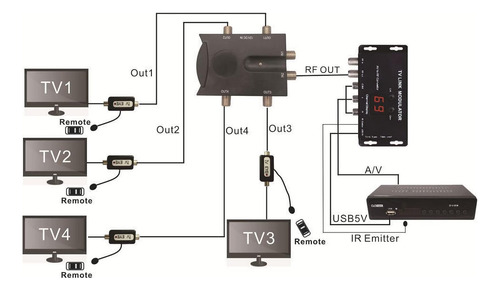Amplificador De Tv Eryue, Amplificador De Tv Bidireccional 2