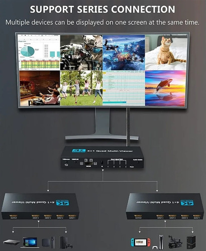 V 4k Hdmi Quad Multi-visor 4x1 Hdmi Segmentación De Pantalla