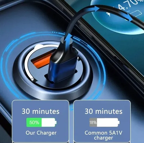 Mini Cargador Automóvil 12-24v Carga Rápida 1 Puerto Usb 1 C