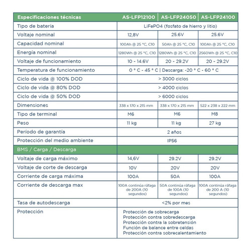 Batería Ciclo Profundo Estacionaria Sonne Litio 1,2 Kwh 24v
