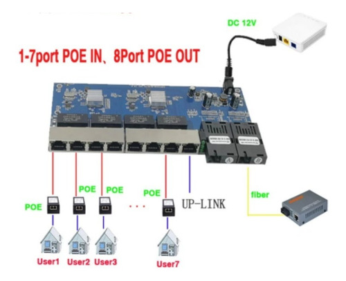 Switch Poe Inverso Gigabit