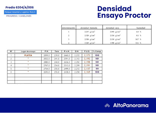 Lote Con 5900 M2, Lote 6304/a/006 En Parque Logístico Ruta 5 Progreso, Canelones