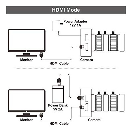 Mokose 4k Hdmi Industry Camera C / Cs-mount Cámara Web Didác
