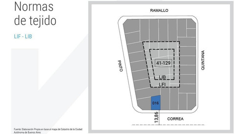 Imagen 7 de 12 de Terreno - Saavedra