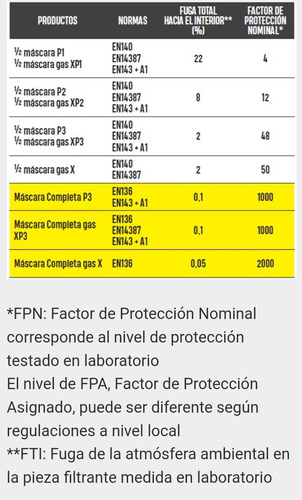 Imagen 5 de 7 de Mascara / Respirador Júpiter 6400, Área Médica Delta Plus.
