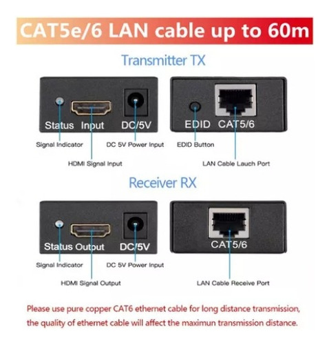 Extensor Hdmi De 60m Transmisor Y Receptor Cat5e Cat6 Rj45