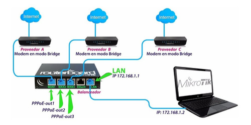 Imagen 3 de 3 de Mikrotik, Dota2, Lan Center, Juegos Online Profesional