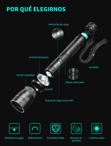 Linterna Led De 2000 Lúmenes Rechargeable Usb, Linterna Con