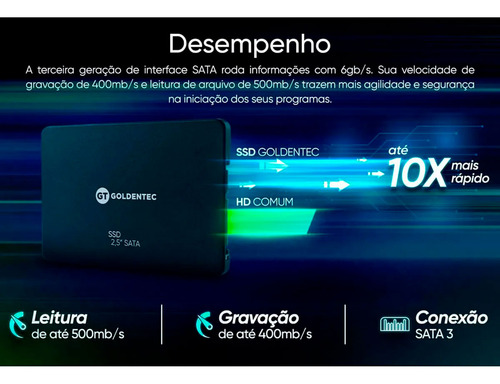Ssd Goldentec 960gb Sata Iii 500mb/s Leitura Desktops/notes