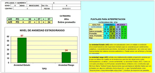 Test Stai Cuestionario De Ansiedad Estado-rasgo Automatizado