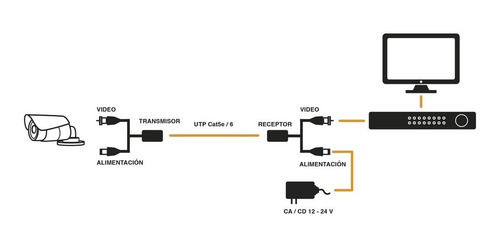 Imagen 7 de 9 de Video Balun Rj45 Con Conector (12/24v), 720p/1080p Hasta 4k