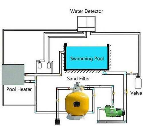 Termostato Para Jacuzzi Eléctrico, Mxpct-002, 7.5kw, 5.5m3, Color Blanco