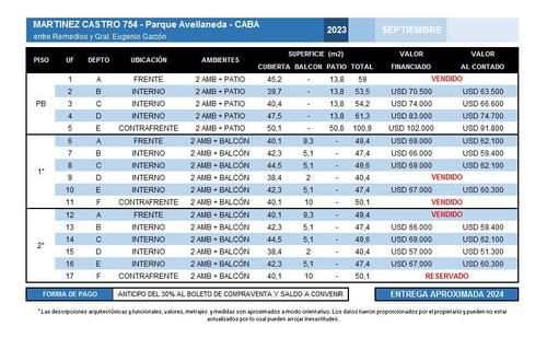 Departamentos De 2 Ambientes Con Balcón O Patio Parque Avellaneda
