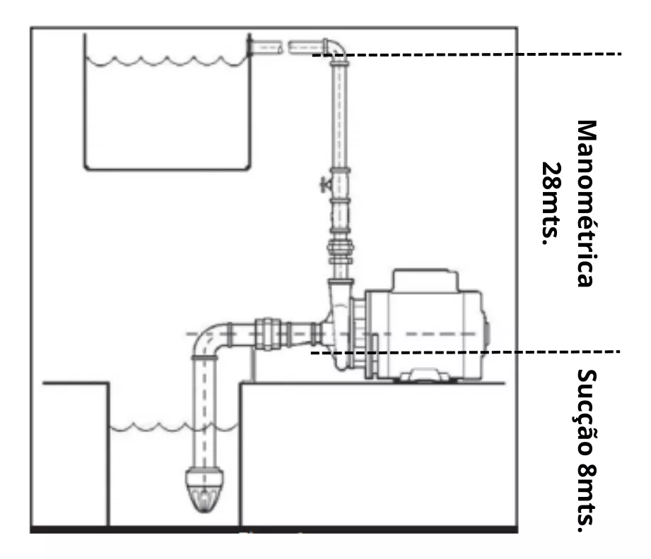 Terceira imagem para pesquisa de bomba centrifuga