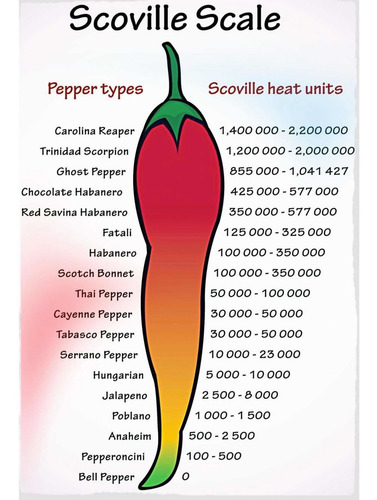 Semillas De Carolina Reaper Pimiento Más Picante Del Mundo
