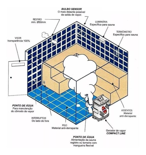 Sauna Vapor Steam Inox 9 Kw Com Quadro Analógico Sodramar