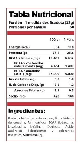 Imagen 4 de 5 de Proteina De Carne Beef Pro Win 2 Kgs Con Adición De Creatina