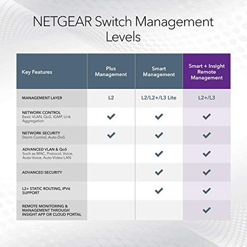 Switch Ethernet Inteligente Netgear De 10 Puertos 10g