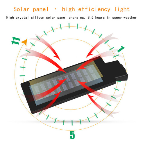 - Luces De Seguridad Led For Inundaciones De R Street