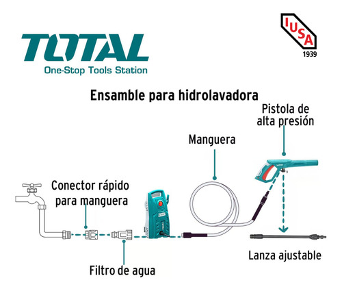 Hidrolavadora Eléctrica Iusa Total Turbo 1400 W 1.9 Hp