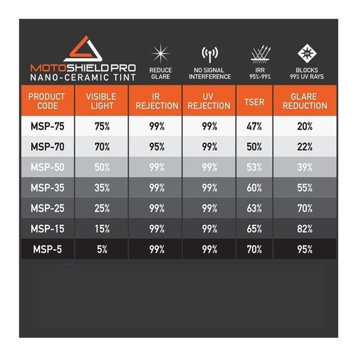 Papel Polarizado Nano Ceramica Motoshieldpro 24 X10' 70%