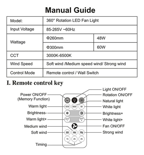 Ventilador De Techo Con Luz. Control Remoto Led (48 W), Tech