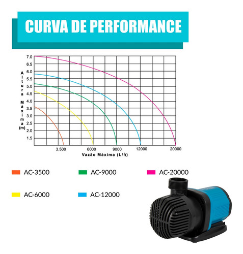 Bomba Submersa P/ Aquários Com Simulador De Ondas Pet Flix