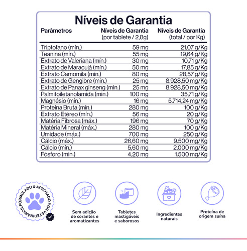 Tranquilo & Calmo - Suplemento Para Cães - Buddy Nutrition