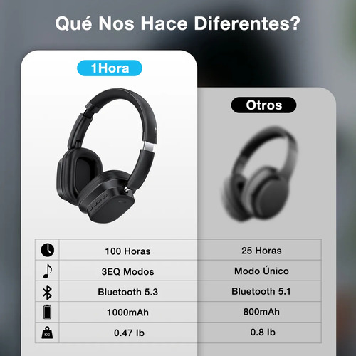 Audífonos Bluetooth 1hora Micrófono Llamadas Color Negro