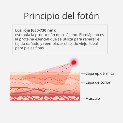 Multifuncional 6 En 1 Con Cavitación Ultrasónica 40k, Radiofrecuencia, Vacum Y Lipolaser De Alta Precisión, Manerales Robustos