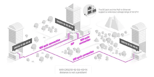Switch Router Mikrotik Crs310-1g-5s-4s+in 5sfp 4sfp+ Fuente