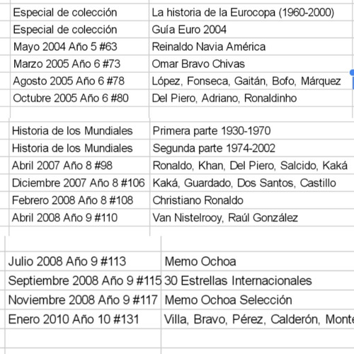 Revistas Futbol Total 2001 A 2010 Varios Números, Por Pieza (Usado)