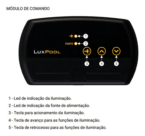Módulo Luxpool Para Refletores Piscina Pdx-1370n 110v/220v