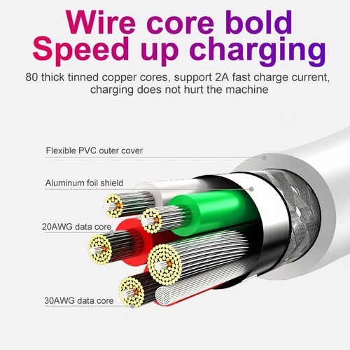 Cable Micro Usb Carga Rapida 5amp 1metro