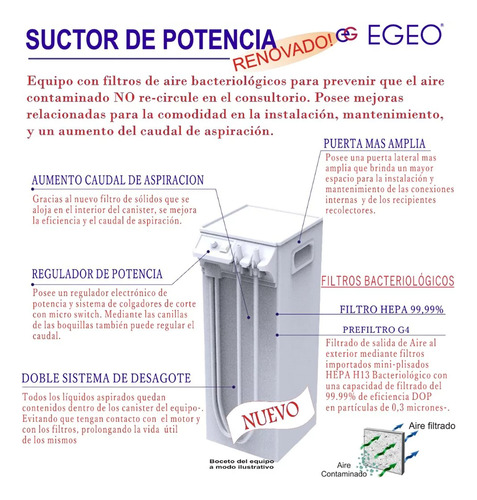 Hemosuctor Odontologico Potencia Dual Egeo Con Filtro Hepa