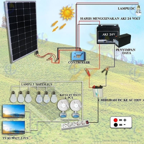 Imagen 5 de 10 de Solar Kit Completo Panel Regulador Bateria E Inversor