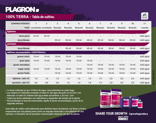 Terra Grow 1l Crecimiento PLAGRON