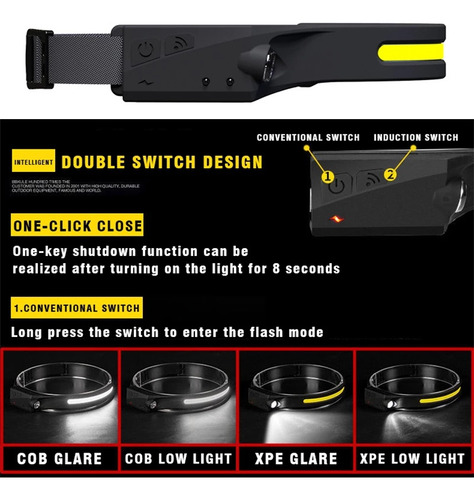 Linterna Frontal Led Cob De Inducción, 2 Unidades