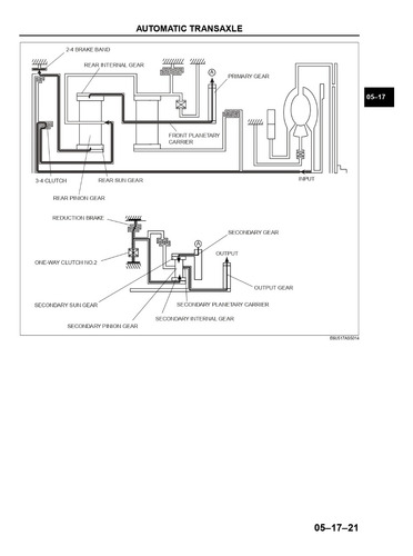 Fnr5 Mazda 3 Transmisión Automática (manual De Reparación) (Usado)
