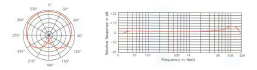 Micrófono Krieg Kc06b Condensador Cardioide Color Plateado Plateado