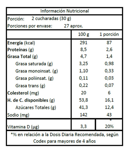 Manjar Tradicional Doypack 800g Colun