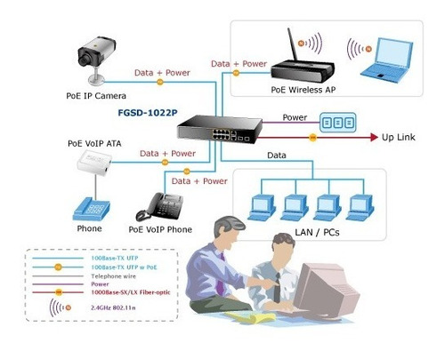 Imagen 2 de 2 de Planet Fgsd-1022p Switch 8 Puertos Poe