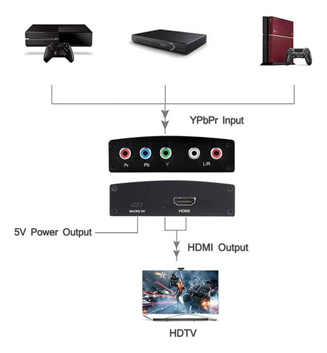 Conversor De Áudio E Vídeo Ypbpr R/l Para Hdmi Para Dvd Hdtv