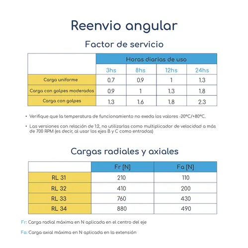 Caja Reenvío Transmision Angular Rl 31 Salida Simple L