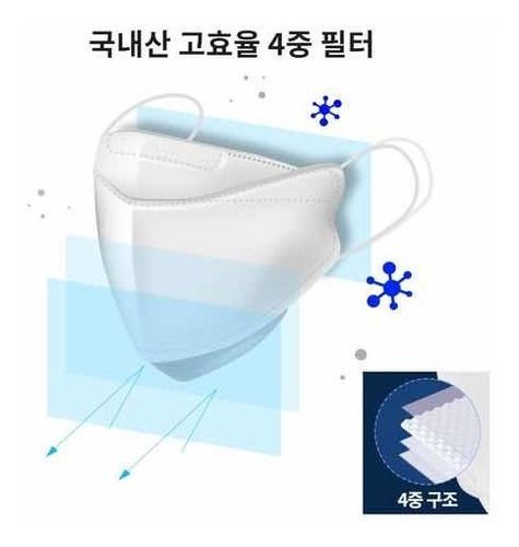 Cubrebocas Kf94 Coreano Original De Proteccion Total (100pz)